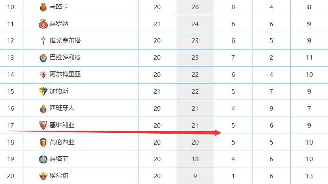 其中，《送你一朵小红花》《温暖的抱抱》《拆弹专家2》分别以2.8亿、1.49亿、1.44亿成绩，分别位列当周周票房排行前三甲